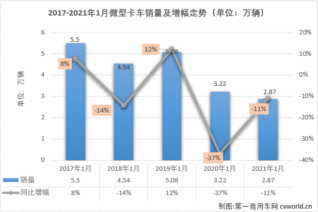 微卡排1.png 微卡排1.png