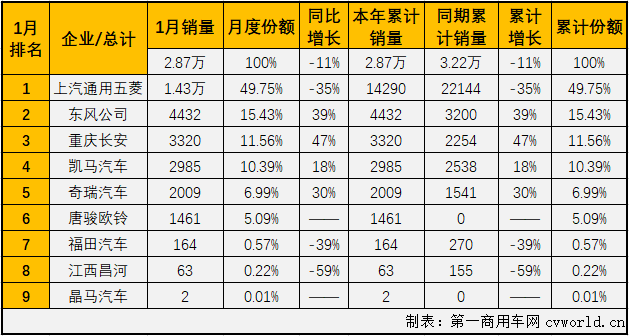 微卡排2.png 微卡排2.png