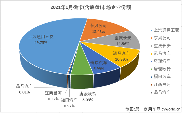 微卡排3.png 微卡排3.png