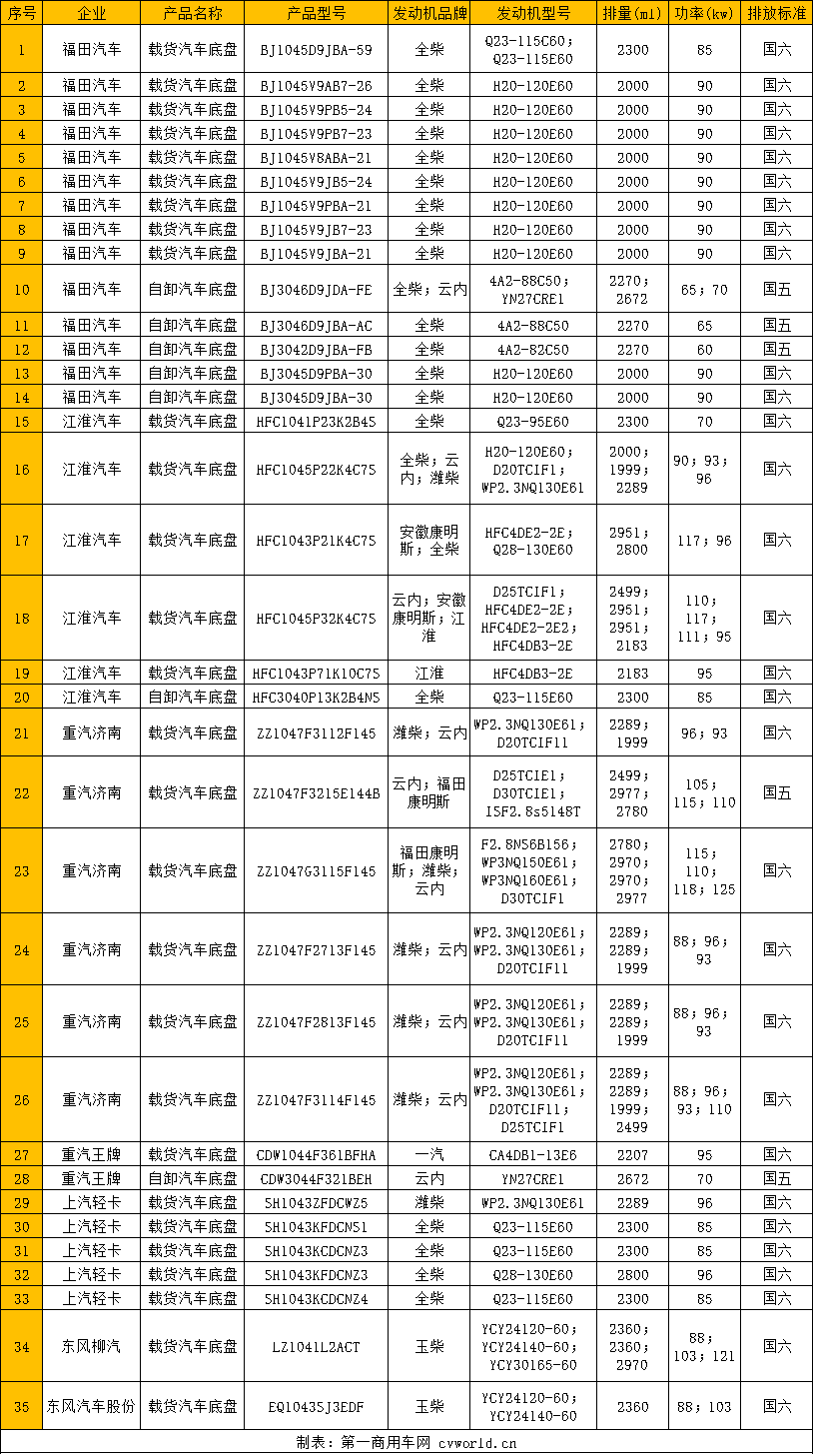 轻卡1.png 轻卡1.png