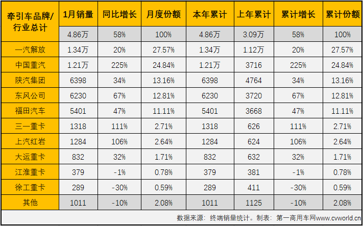 销量表.png 销量表.png