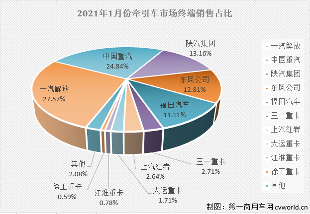份额图.png 份额图.png