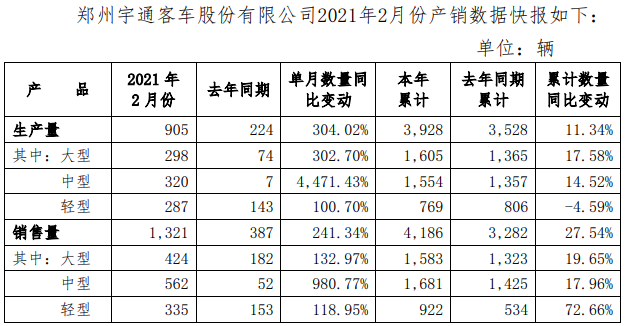 宇通2月.png