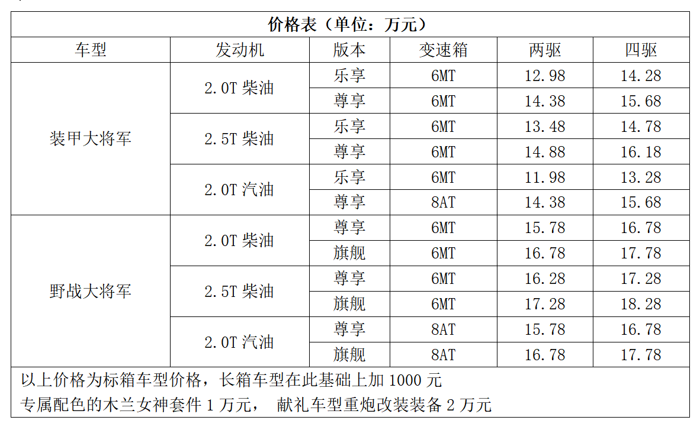 福田皮卡1.png 福田皮卡1.png