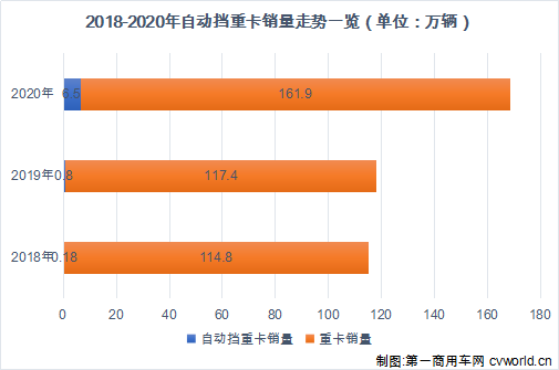 自动挡1.png 自动挡1.png