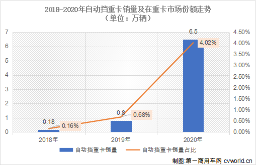 自动挡2.png 自动挡2.png