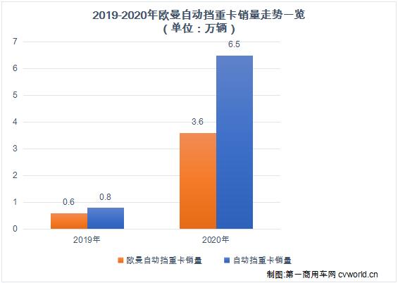 欧曼321.jpg 欧曼321.jpg