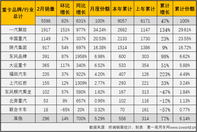销量表.png 销量表.png