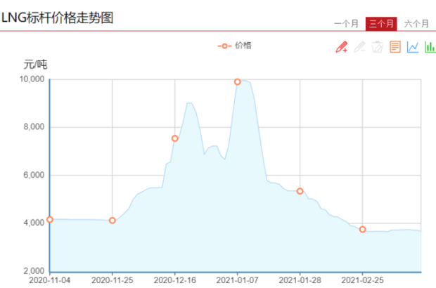 LNG价格.png LNG价格.png