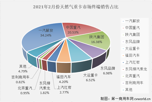 份额图.png 份额图.png