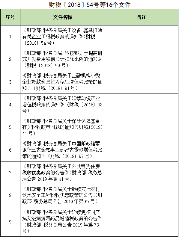 财税〔2018〕54号等16个文件.png 财税〔2018〕54号等16个文件.png