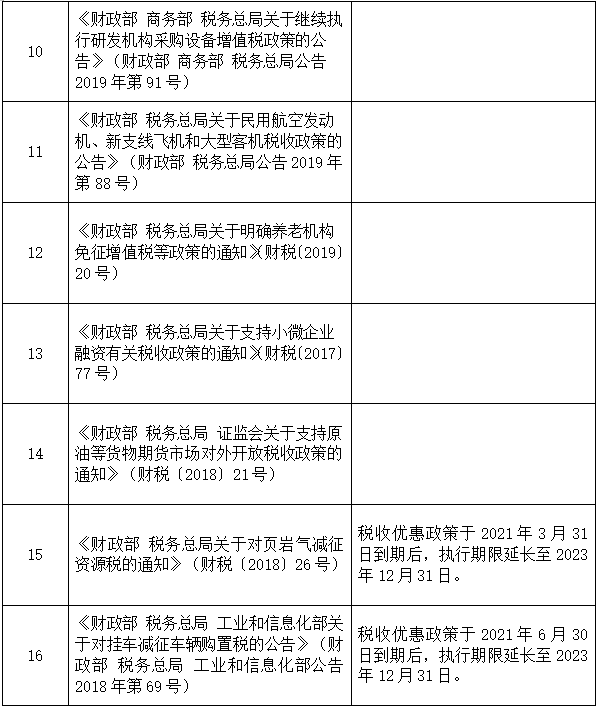 财税〔2018〕54号等16个文件2.png 财税〔2018〕54号等16个文件2.png