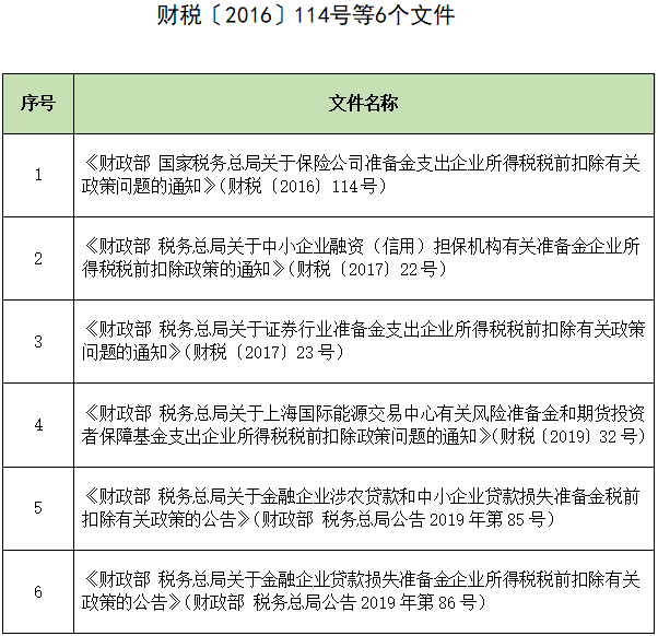 财税〔2016〕114号等6个文件.png 财税〔2016〕114号等6个文件.png