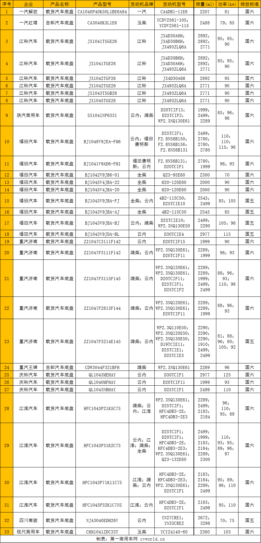 342批柴油轻卡.png 342批柴油轻卡.png