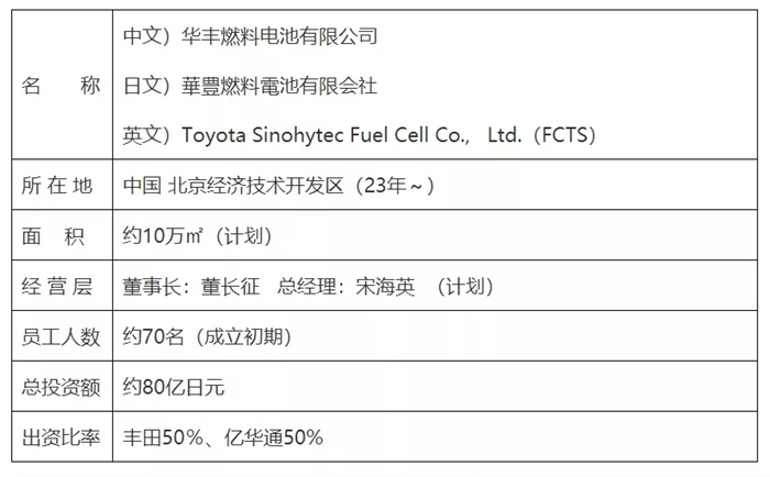 亿华通和丰田成立商用车燃料电池系统公司02.jpg 亿华通和丰田成立商用车燃料电池系统公司02.jpg
