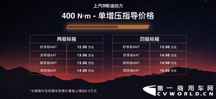 上汽大通MAXUS T90(“上汽牛”)多国同步上市.png 上汽大通MAXUS T90(“上汽牛”)多国同步上市.png