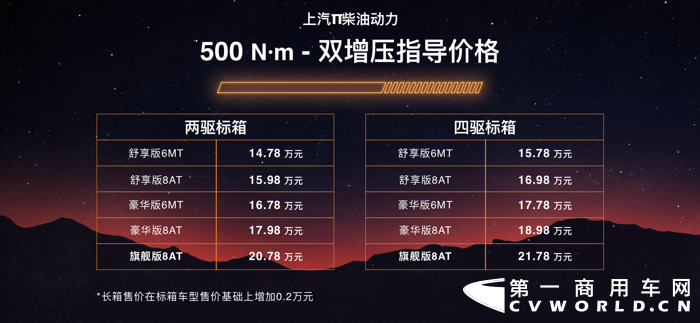 上汽大通MAXUS T90(“上汽牛”)多国同步上市2.png 上汽大通MAXUS T90(“上汽牛”)多国同步上市2.png
