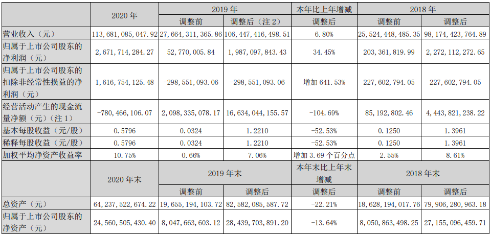 14家上市商用车企2020年谁最吸金?1.png 14家上市商用车企2020年谁最吸金?1.png