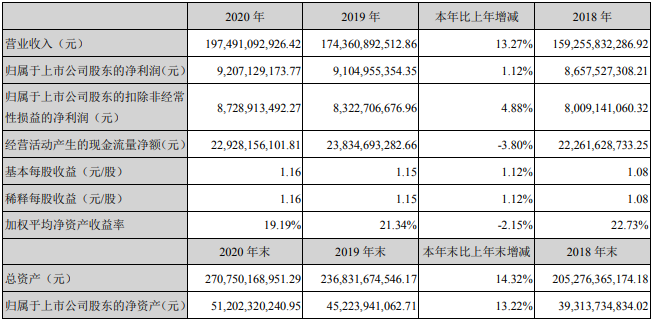 14家上市商用车企2020年谁最吸金?2.png 14家上市商用车企2020年谁最吸金?2.png
