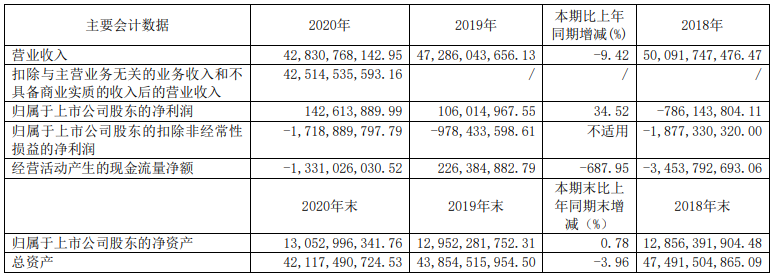 14家上市商用车企2020年谁最吸金?4.png 14家上市商用车企2020年谁最吸金?4.png