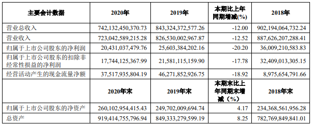 14家上市商用车企2020年谁最吸金?5.png 14家上市商用车企2020年谁最吸金?5.png