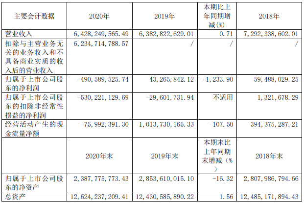 14家上市商用车企2020年谁最吸金?7.png 14家上市商用车企2020年谁最吸金?7.png