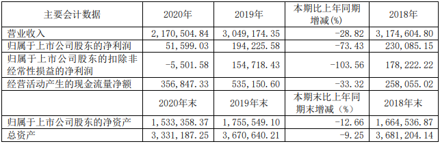 14家上市商用车企2020年谁最吸金?9.png 14家上市商用车企2020年谁最吸金?9.png