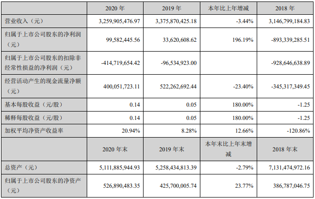 14家上市商用车企2020年谁最吸金?11.png 14家上市商用车企2020年谁最吸金?11.png