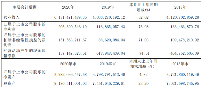 14家上市商用车企2020年谁最吸金?12.png 14家上市商用车企2020年谁最吸金?12.png