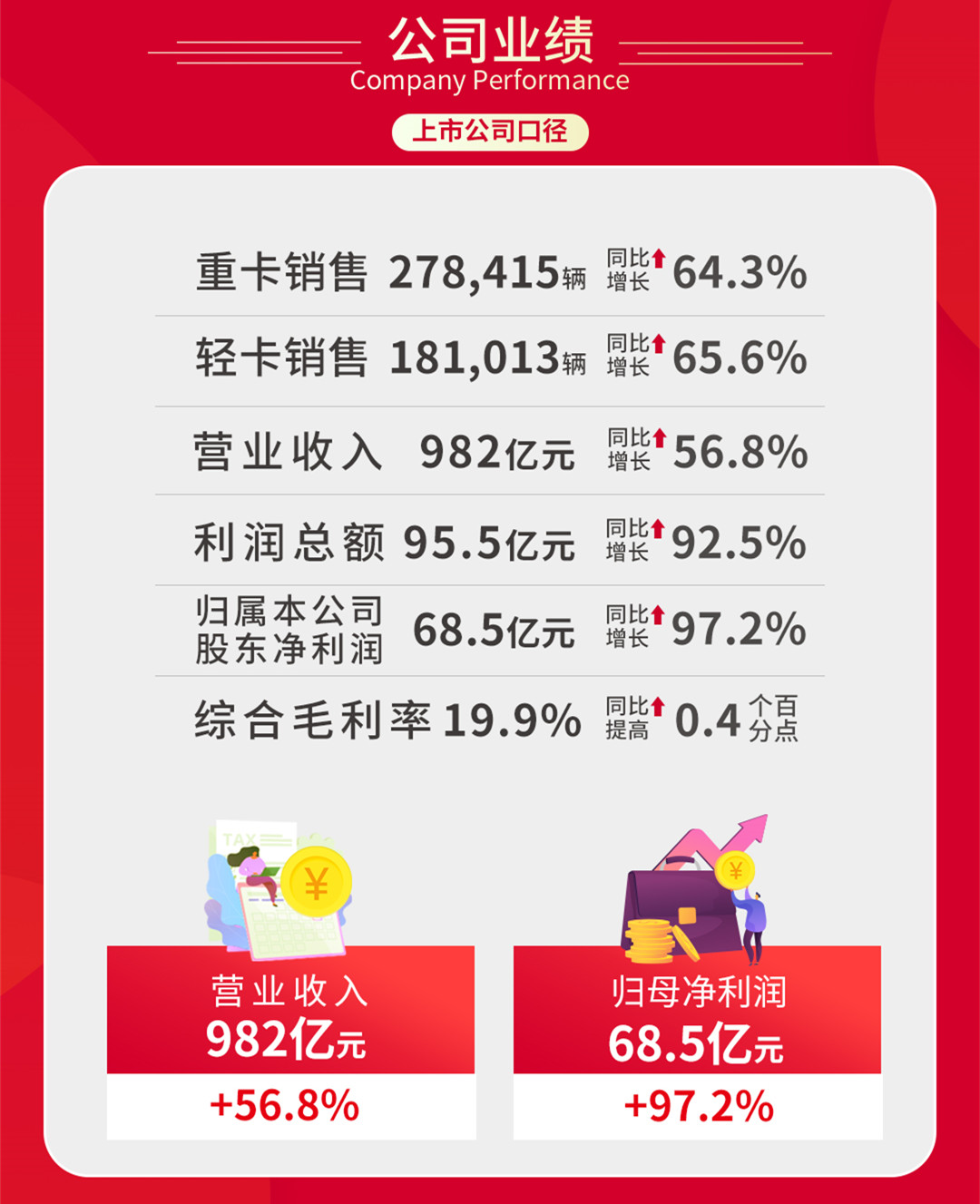 中国重汽2020业绩.jpg 中国重汽2020业绩.jpg