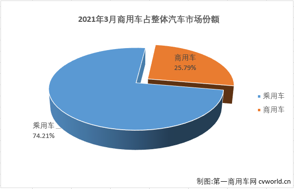 商车份额1.png 商车份额1.png