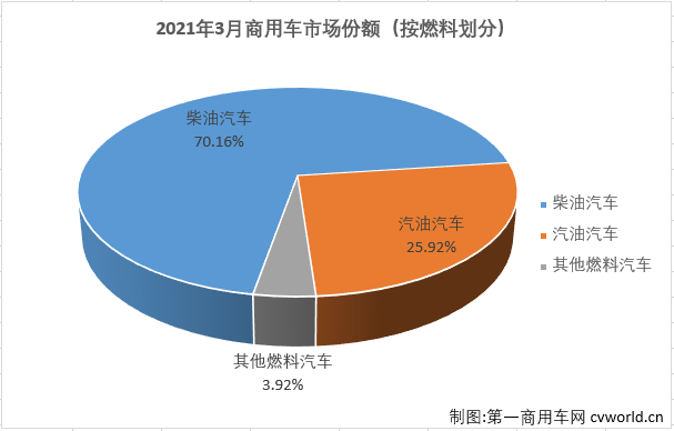 商车份额2.png 商车份额2.png