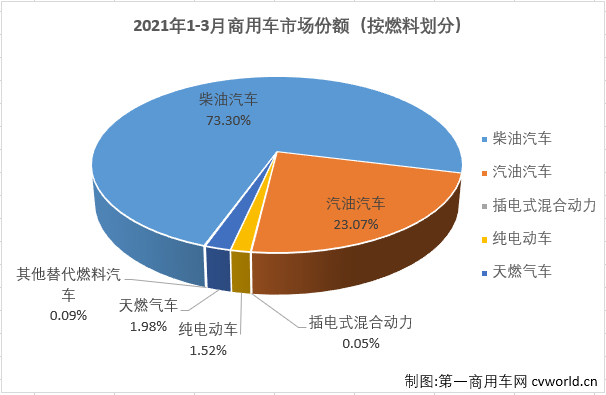 商车份额3.png 商车份额3.png