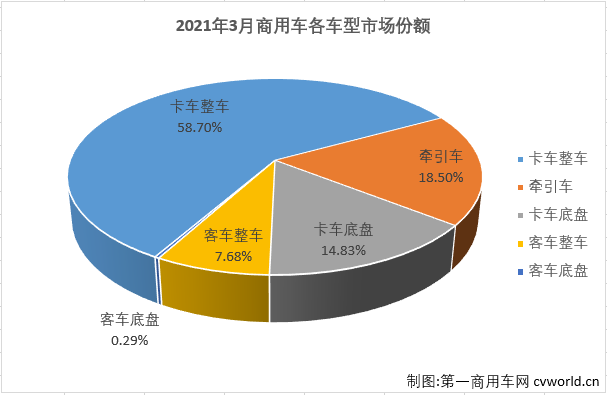 商车份额4.png 商车份额4.png