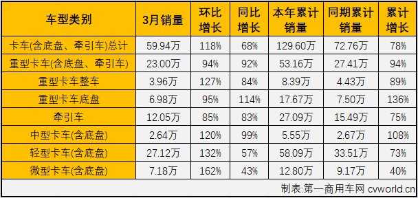 商车市场3.png 商车市场3.png