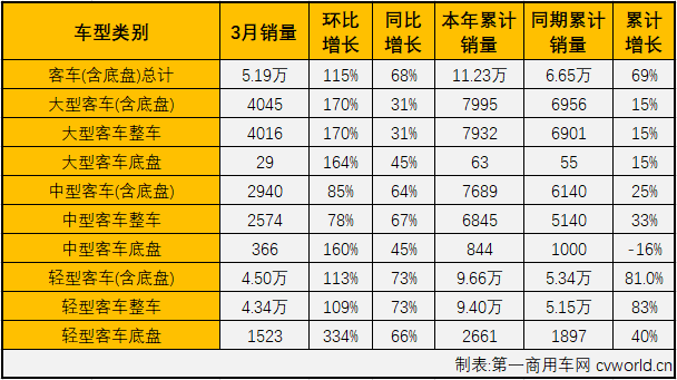 商车市场4.png 商车市场4.png