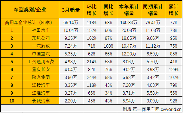 商车市场2.png 商车市场2.png