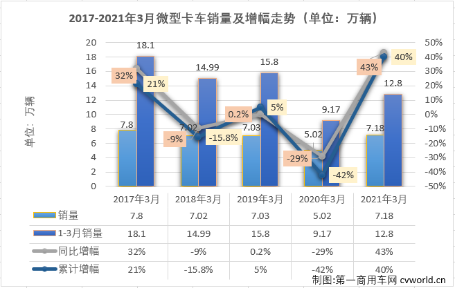 微卡排1.png 微卡排1.png