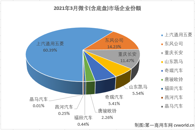 微卡排3.png 微卡排3.png
