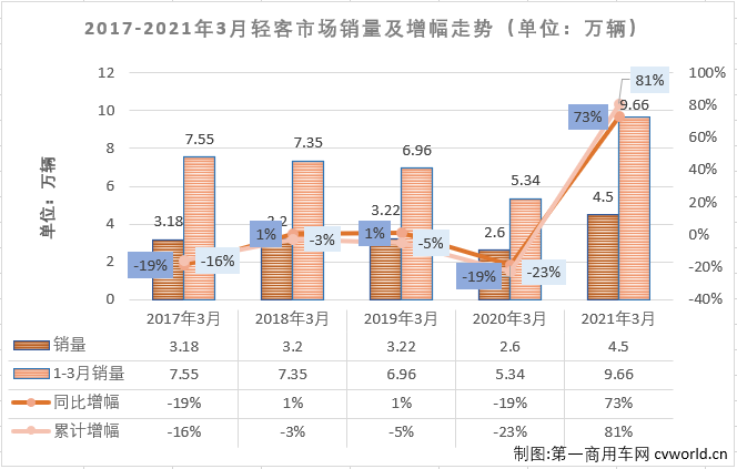 轻客排1.png 轻客排1.png