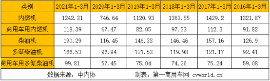 柴油机2.png 柴油机2.png