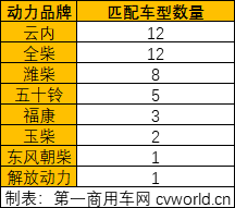 数量盘点.png 数量盘点.png