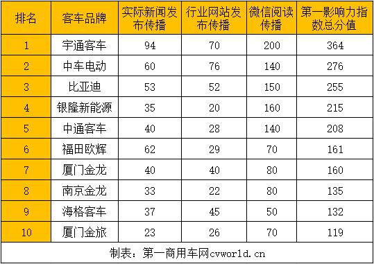 排行12.jpg 排行12.jpg