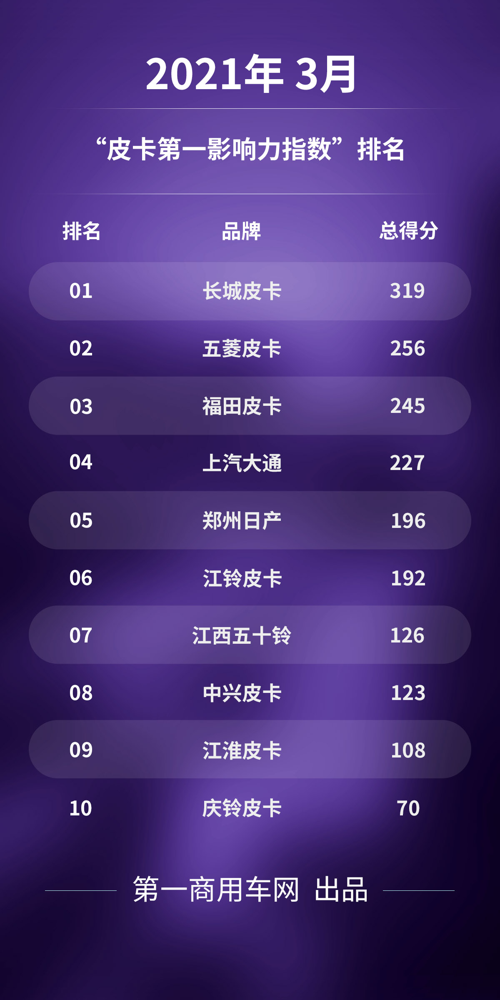 皮卡第一影响力.png 皮卡第一影响力.png