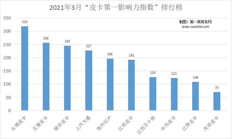皮卡第一影响力2.png 皮卡第一影响力2.png