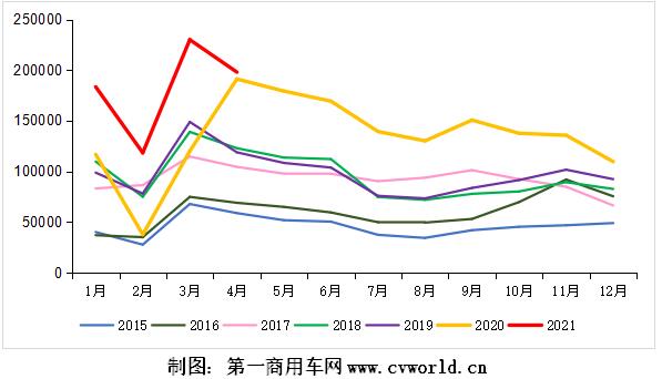 重卡市场走势.jpg 重卡市场走势.jpg