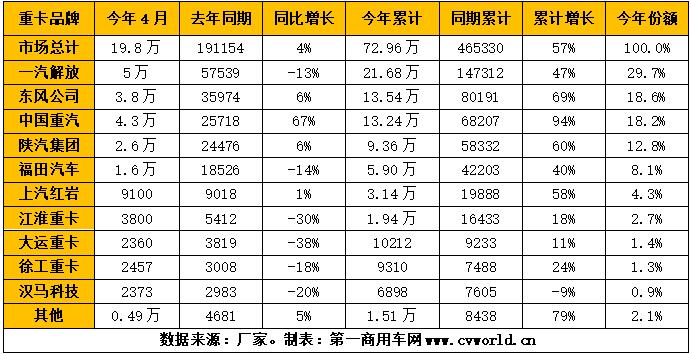 重卡排行.jpg 重卡排行.jpg