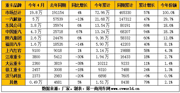 重卡.jpg 重卡.jpg