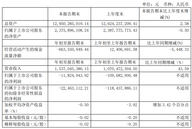 解放暴涨8.8倍 潍柴赚33亿 重汽、福田、江淮等盈利大增 一季度上市商用车企谁最吸金?9.png 解放暴涨8.8倍 潍柴赚33亿 重汽、福田、江淮等盈利大增 一季度上市商用车企谁最吸金?9.png