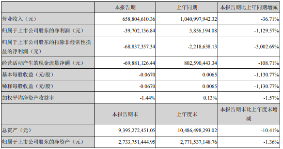 解放暴涨8.8倍 潍柴赚33亿 重汽、福田、江淮等盈利大增 一季度上市商用车企谁最吸金?12.png 解放暴涨8.8倍 潍柴赚33亿 重汽、福田、江淮等盈利大增 一季度上市商用车企谁最吸金?12.png